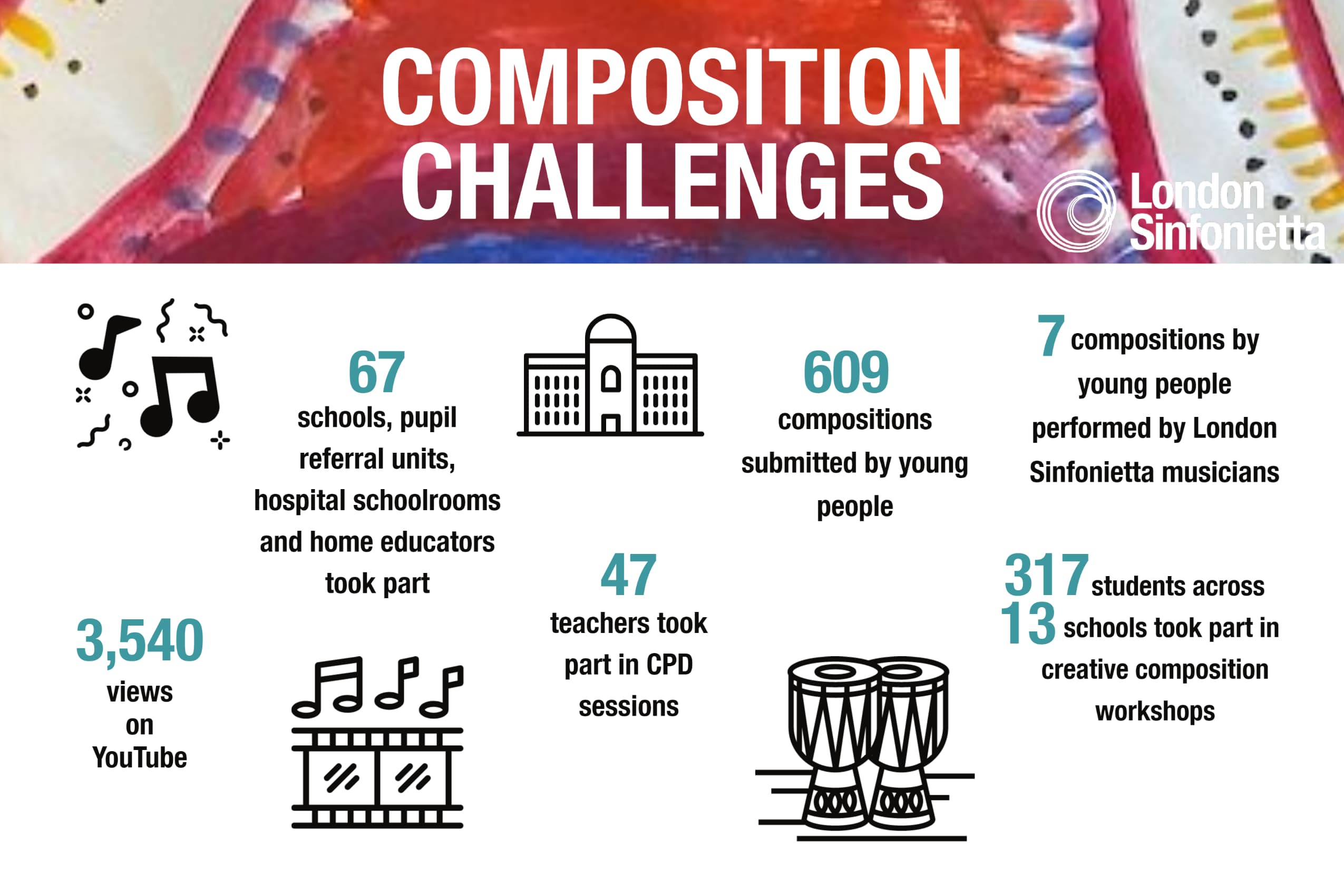composition challenges infographic